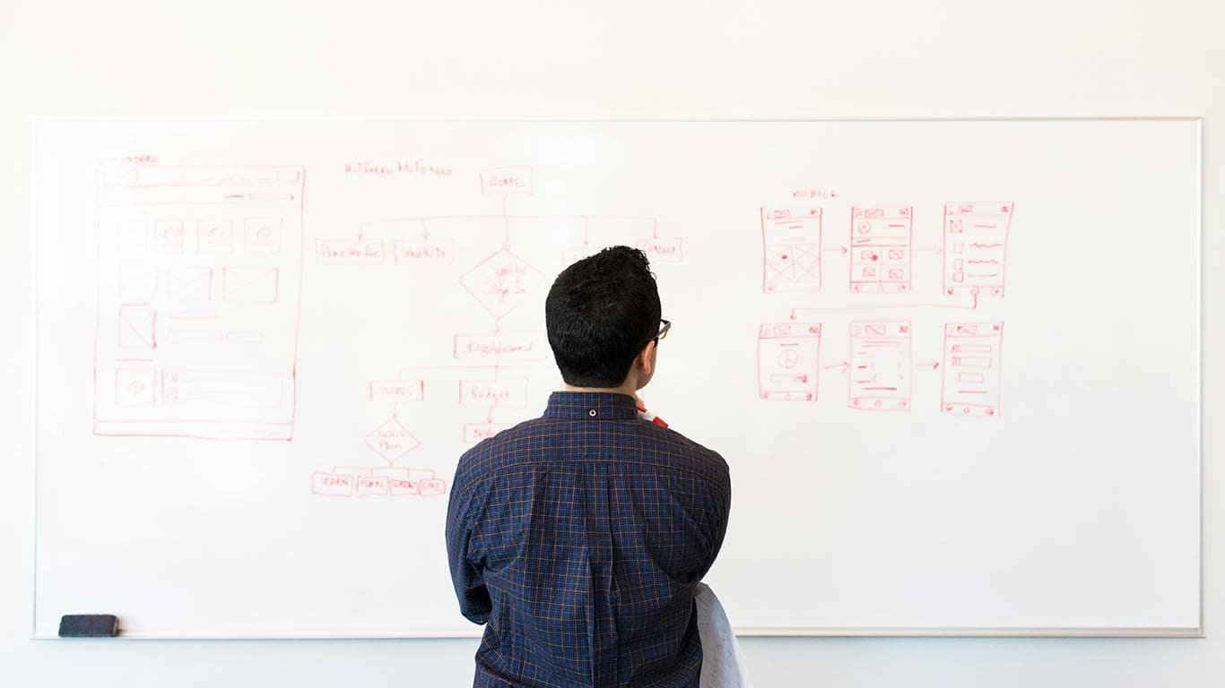should business continuity plan be applied to a wordpress site, what is business continuity plan, what is the primary goal of business continuity planning, what is the purpose of business continuity plan, business continuity plan checklist
